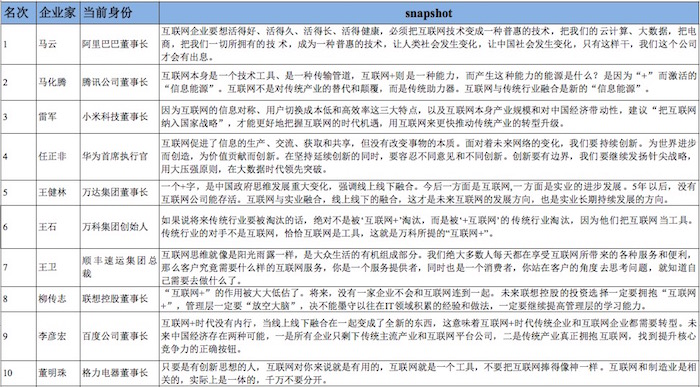 肖知興：2015年，傳統(tǒng)企業(yè)與互聯(lián)網(wǎng)企業(yè)的較量