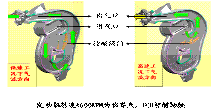 天生麗質(zhì)，王者之心——蓮花L5 Sportback體驗(yàn)手記