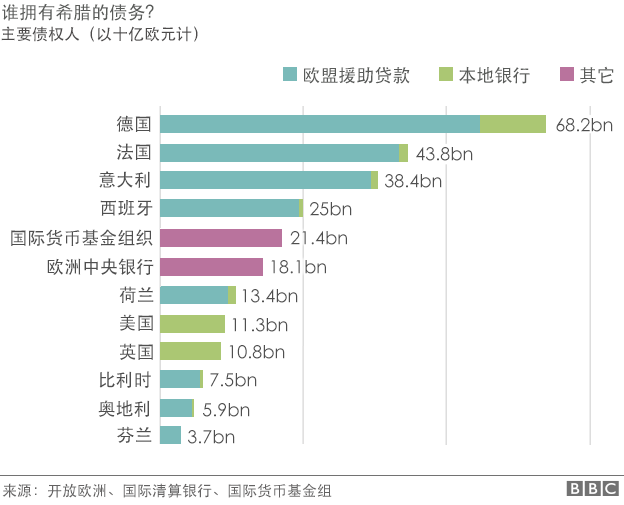 郝倩：希臘欠債不會拖垮全球經(jīng)濟(jì)