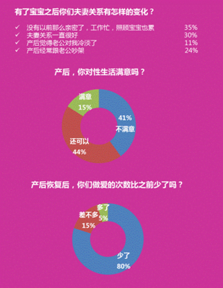 七成夫妻兩性關(guān)系面臨困境 辣媽幫七夕拯救二人世界