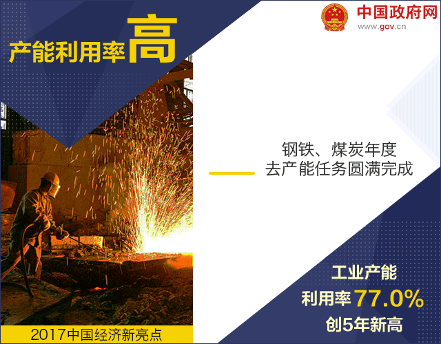 18個數(shù)據(jù)告訴你 2017年中國經(jīng)濟質(zhì)量高在哪
