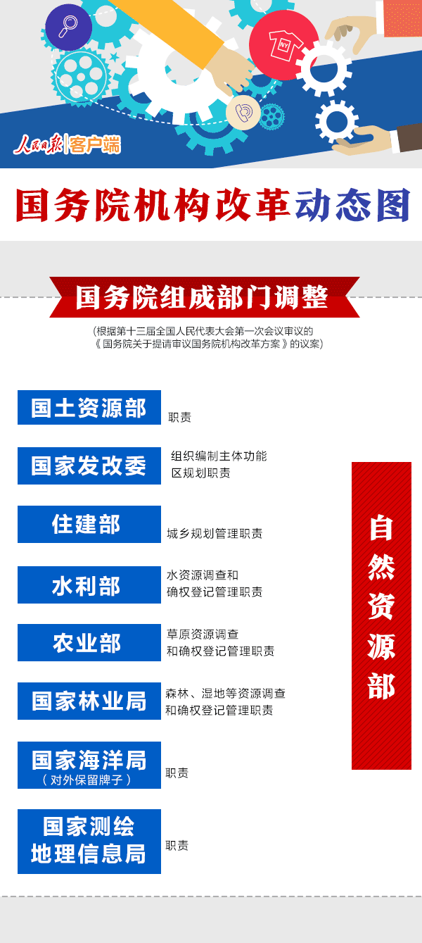國(guó)務(wù)院機(jī)構(gòu)改革動(dòng)態(tài)圖：看哪些財(cái)經(jīng)部委變了？