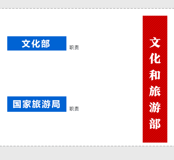 國(guó)務(wù)院機(jī)構(gòu)改革動(dòng)態(tài)圖：看哪些財(cái)經(jīng)部委變了？