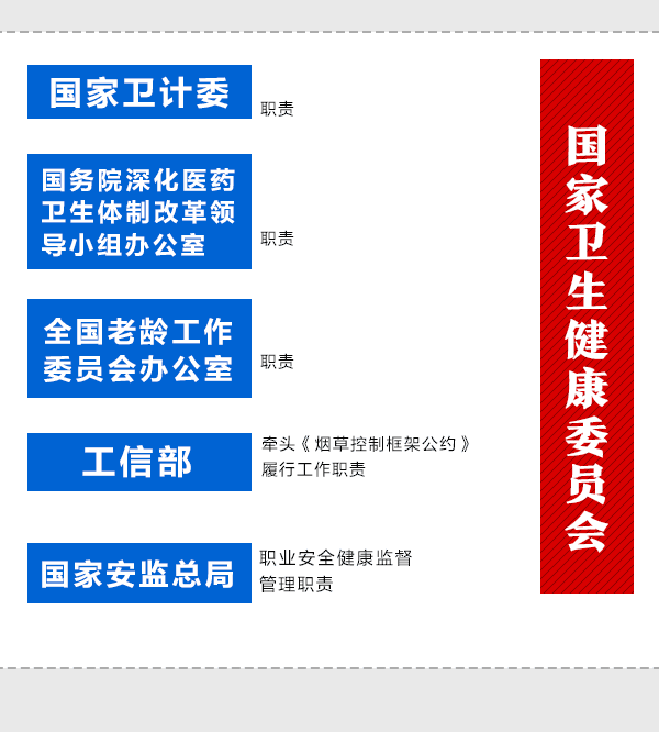 國(guó)務(wù)院機(jī)構(gòu)改革動(dòng)態(tài)圖：看哪些財(cái)經(jīng)部委變了？