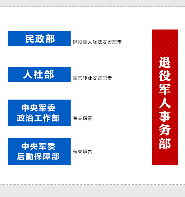 國(guó)務(wù)院機(jī)構(gòu)改革動(dòng)態(tài)圖：看哪些財(cái)經(jīng)部委變了？