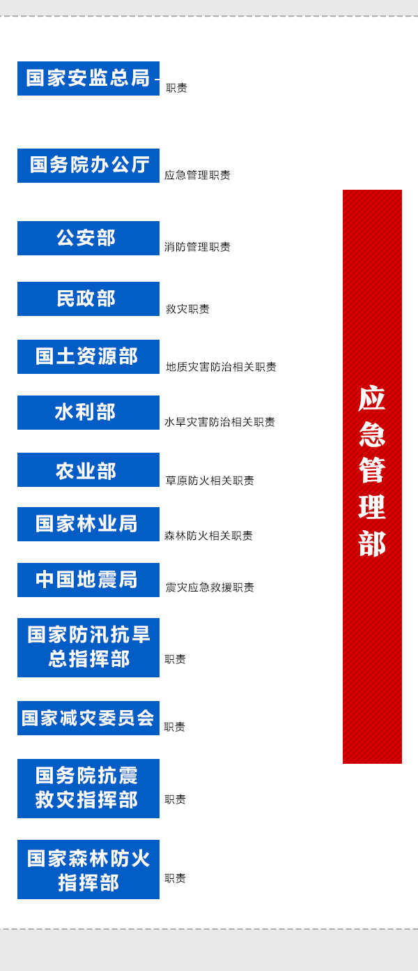 國(guó)務(wù)院機(jī)構(gòu)改革動(dòng)態(tài)圖：看哪些財(cái)經(jīng)部委變了？