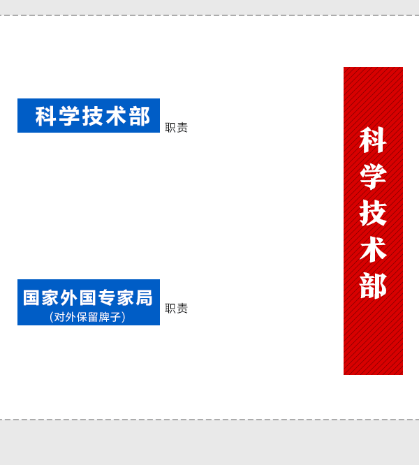 國(guó)務(wù)院機(jī)構(gòu)改革動(dòng)態(tài)圖：看哪些財(cái)經(jīng)部委變了？