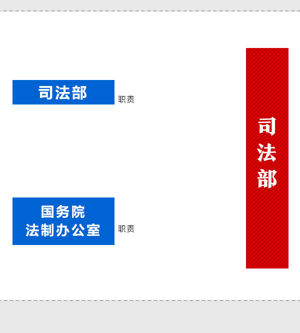 國(guó)務(wù)院機(jī)構(gòu)改革動(dòng)態(tài)圖：看哪些財(cái)經(jīng)部委變了？