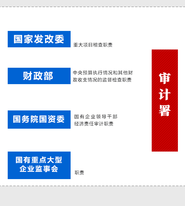 國(guó)務(wù)院機(jī)構(gòu)改革動(dòng)態(tài)圖：看哪些財(cái)經(jīng)部委變了？