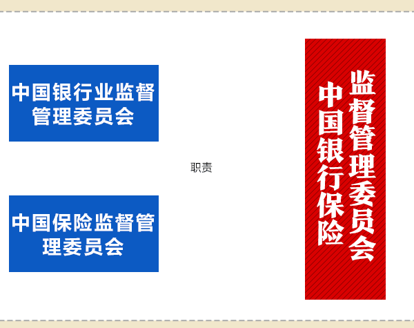 國(guó)務(wù)院機(jī)構(gòu)改革動(dòng)態(tài)圖：看哪些財(cái)經(jīng)部委變了？