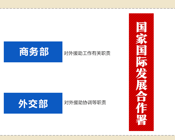 國(guó)務(wù)院機(jī)構(gòu)改革動(dòng)態(tài)圖：看哪些財(cái)經(jīng)部委變了？