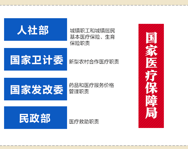 國(guó)務(wù)院機(jī)構(gòu)改革動(dòng)態(tài)圖：看哪些財(cái)經(jīng)部委變了？