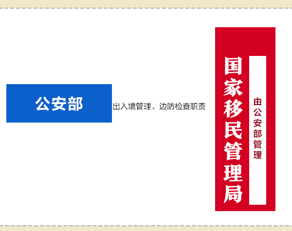 國(guó)務(wù)院機(jī)構(gòu)改革動(dòng)態(tài)圖：看哪些財(cái)經(jīng)部委變了？