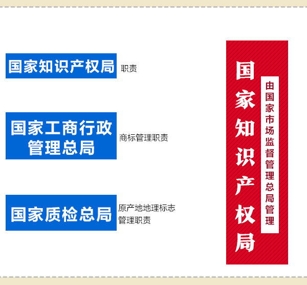 國(guó)務(wù)院機(jī)構(gòu)改革動(dòng)態(tài)圖：看哪些財(cái)經(jīng)部委變了？