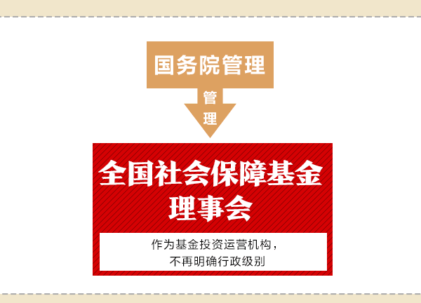 國(guó)務(wù)院機(jī)構(gòu)改革動(dòng)態(tài)圖：看哪些財(cái)經(jīng)部委變了？