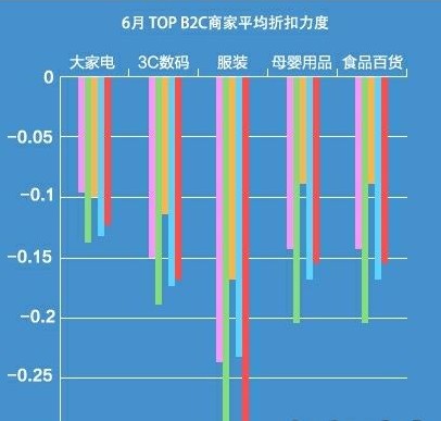 京東商城最強店慶月名副其實 折扣力度業(yè)內(nèi)最大