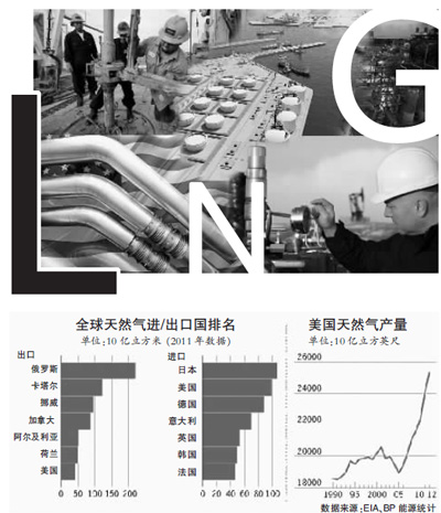奧巴馬罕見表態(tài)引猜測:美國要全面開放天然氣出口？