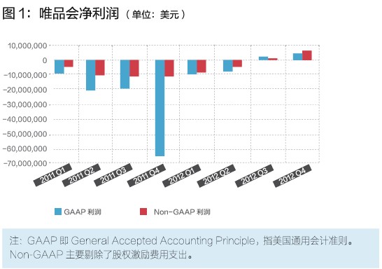 唯品會(huì)的閃購(gòu)模式，你學(xué)不會(huì)！