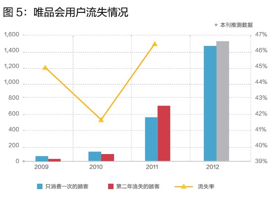 唯品會(huì)的閃購模式，你學(xué)不會(huì)！