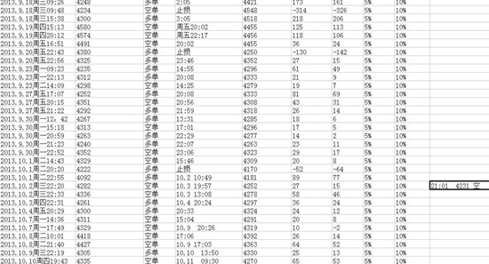 白銀炒家做空白銀1月資產(chǎn)翻7番