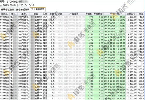 白銀炒家做空白銀1月資產(chǎn)翻7番