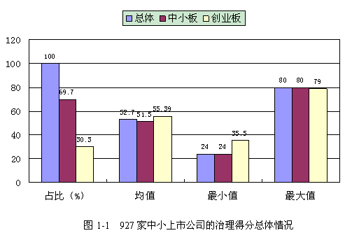 《2013中國(guó)中小上市公司公司治理50強(qiáng)》出爐