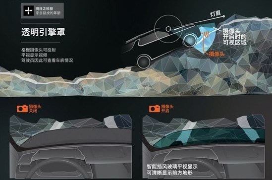 路虎新車將配“透明發(fā)動機蓋”技術(shù)