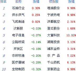 滬指盤中失守2100點終結(jié)六連陽