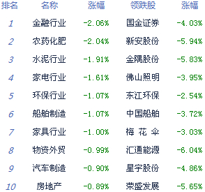 滬指盤中失守2100點終結(jié)六連陽