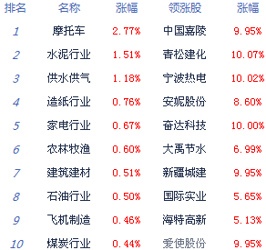 滬指收復(fù)年線 市場資金偏謹(jǐn)慎
