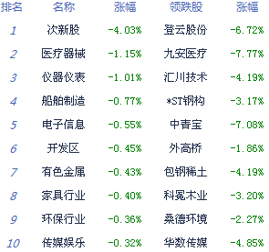 滬指收復(fù)年線 市場資金偏謹(jǐn)慎