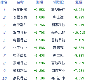 權(quán)重股發(fā)力滬指漲0.34%