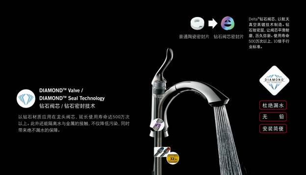 雙柄廚房和面盆龍頭新增鉆石密封技術(shù)