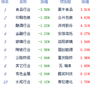 A股現(xiàn)“踩踏效應”險守2000點