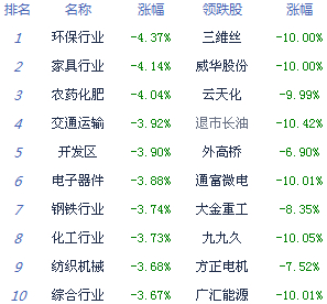 A股現(xiàn)“踩踏效應”險守2000點