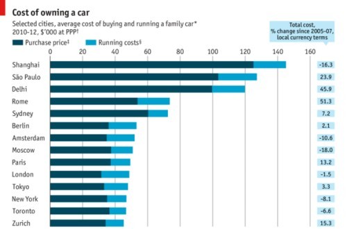 阿拉上海人談養(yǎng)車：我要摘掉成本全球第一的帽子