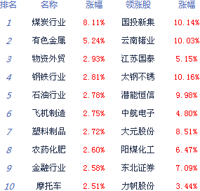 新“國(guó)九條”助力A股上漲