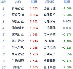 新“國(guó)九條”助力A股上漲