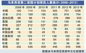 馬來(lái)西亞是中國(guó)人的“第二家園”嗎？