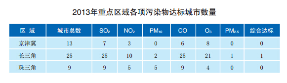 報(bào)告:中國(guó)天然氣需求五年內(nèi)將翻倍