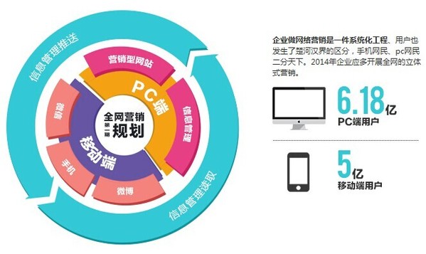 創(chuàng)同盟，創(chuàng)新思維網(wǎng)絡(luò)營(yíng)銷服務(wù)專家