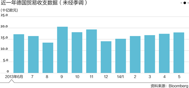 德國奪冠能否踢散經(jīng)濟(jì)陰云？