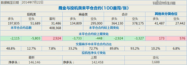 地緣風(fēng)險(xiǎn)發(fā)酵 對沖基金持續(xù)走俏