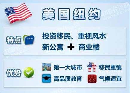 中國富豪最喜歡去哪些海外城市買房？