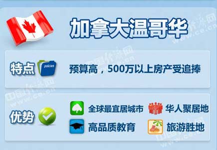 中國(guó)富豪最喜歡去哪些海外城市買房？