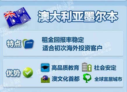 中國(guó)富豪最喜歡去哪些海外城市買房？