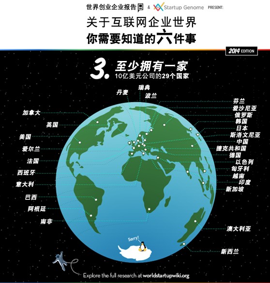 全球互聯(lián)網(wǎng)創(chuàng)業(yè)名人堂背后的數(shù)字