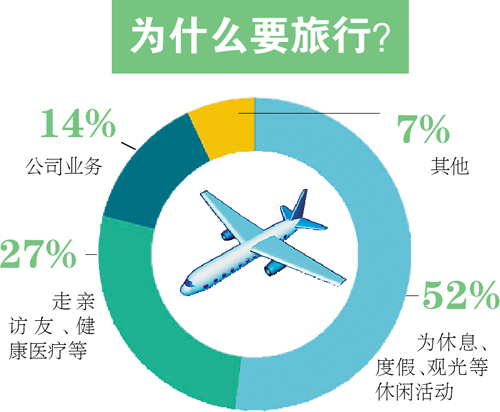 歐洲最吸引游客 中國跨國游花費多