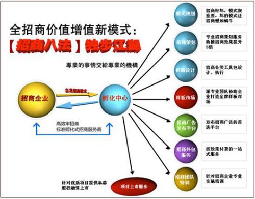 不容錯過，三種最賺錢的商業(yè)模式