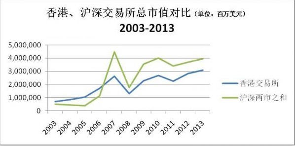 六張圖說(shuō)明香港正淪為二線城市